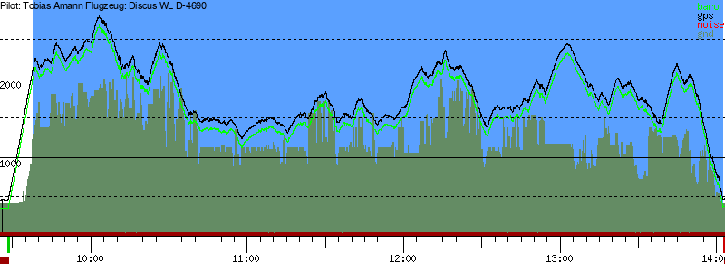 Barometer